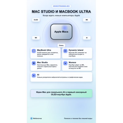 Грядущие новинки Apple: когда ждать Mac Studio и MacBook Ultra 