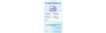 Грядущие новинки Apple: когда ждать Mac Studio и MacBook Ultra 